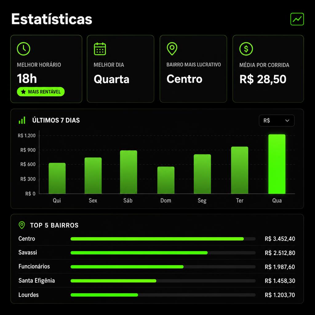 Estatísticas de corridas